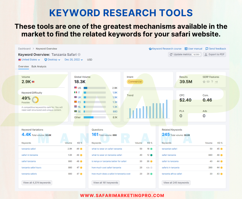 Keyword tour online